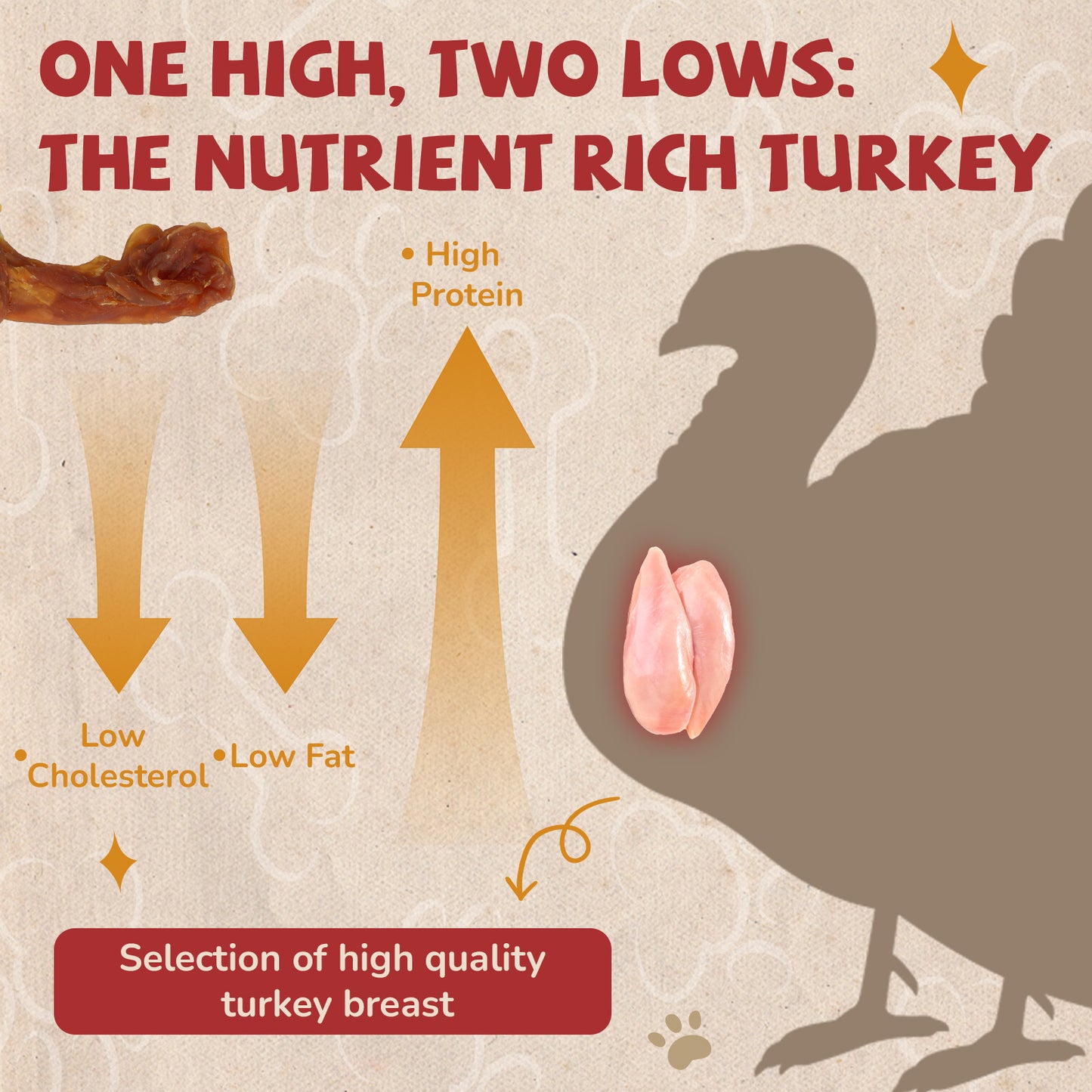 Turkey Jerky Dog Treats, High Protein Turkey Breast Chews, Natural Healthy Dog Bones, Long-Lasting Bone Treats for Large Dogs, Low Cholesterol Snacks w/Beef Tendon (13g/Stick, 6 Sticks)