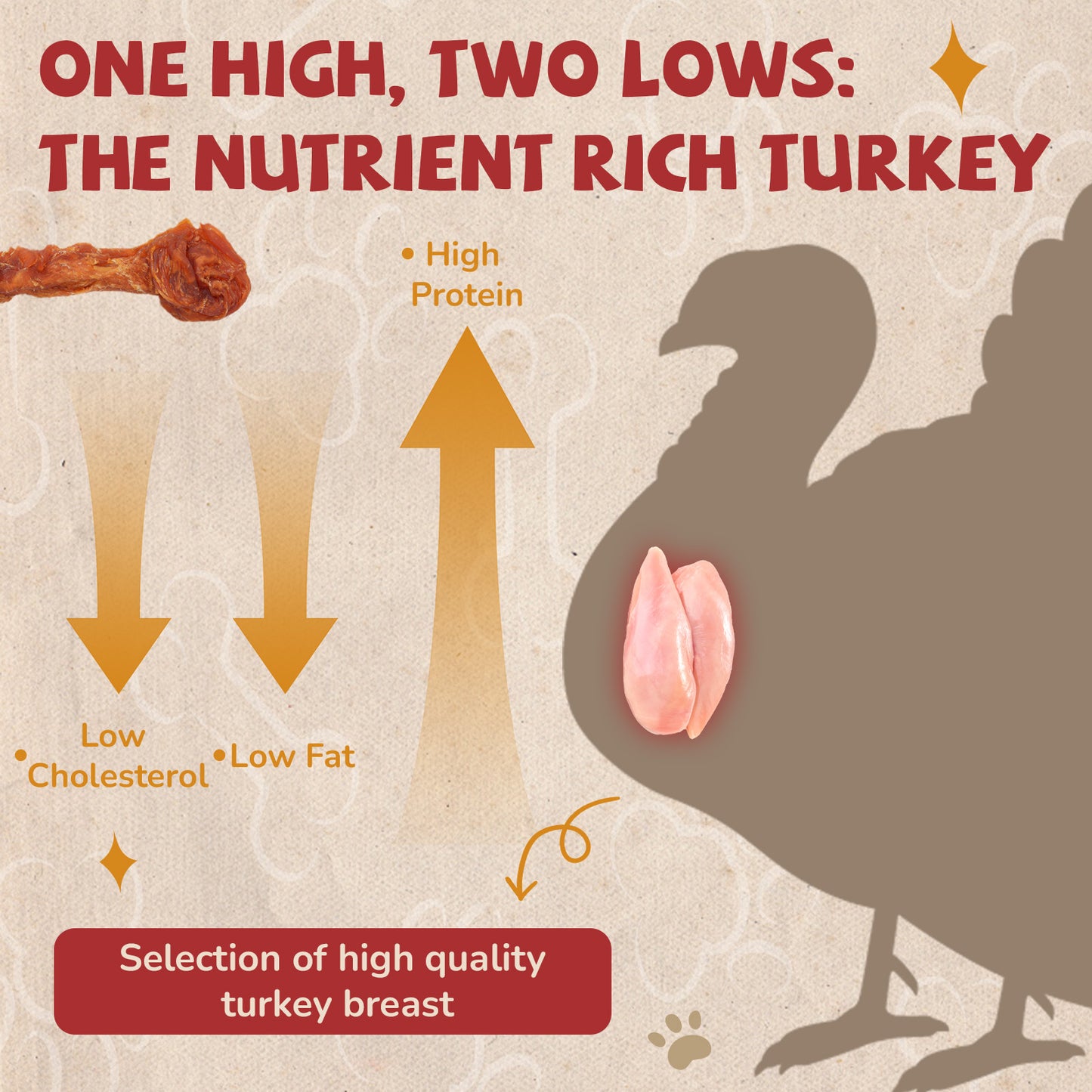 Turkey Jerky Dog Treats, High Protein Turkey Breast Chews, Natural Healthy Dog Bones, Long-Lasting Bone Treats for Large Dogs, Low Cholesterol Snacks w/Beef Tendon (36g/Stick, 2 Sticks)