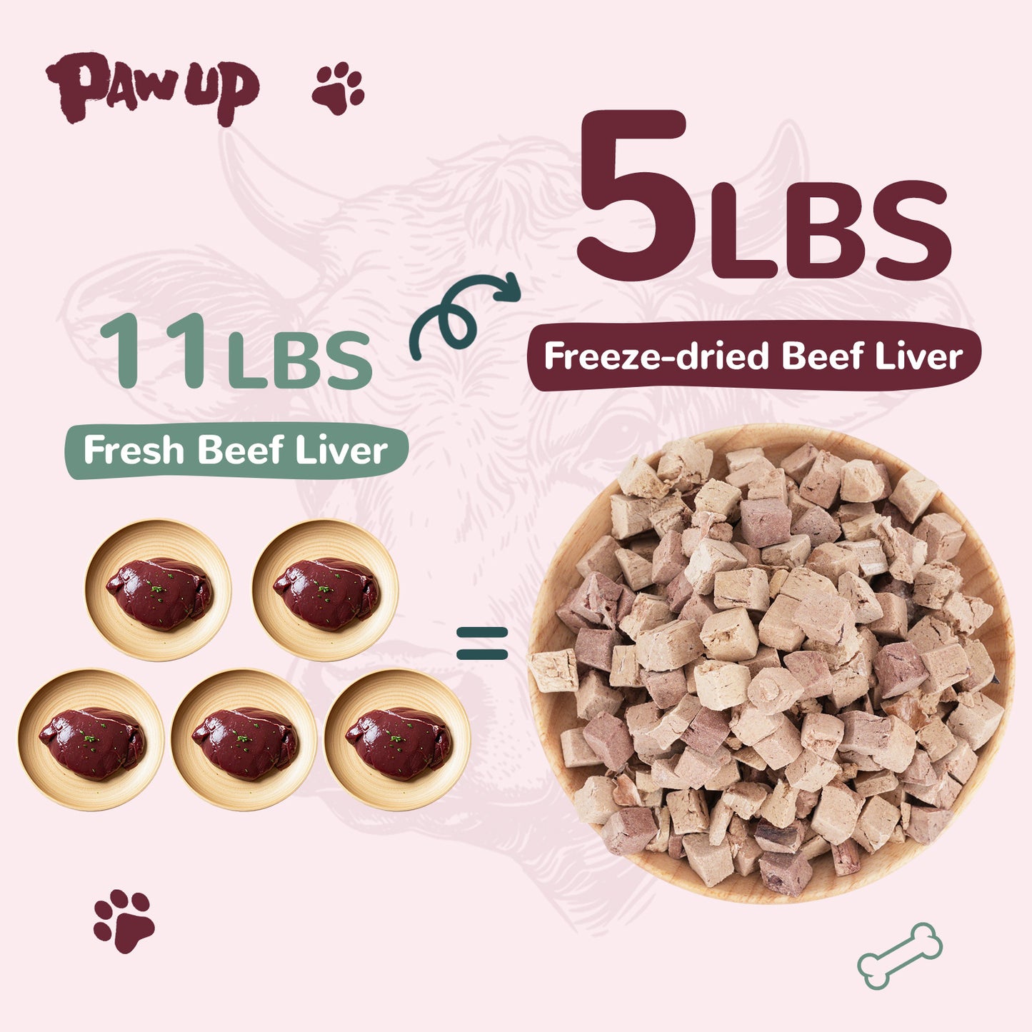 Freeze-Dried Beef Liver Dog Treats - 100% Natural Single-Ingredient, High-Protein Healthy Snacks, Perfect for Training or Meal Toppers, Grain-Free, 3.8 oz