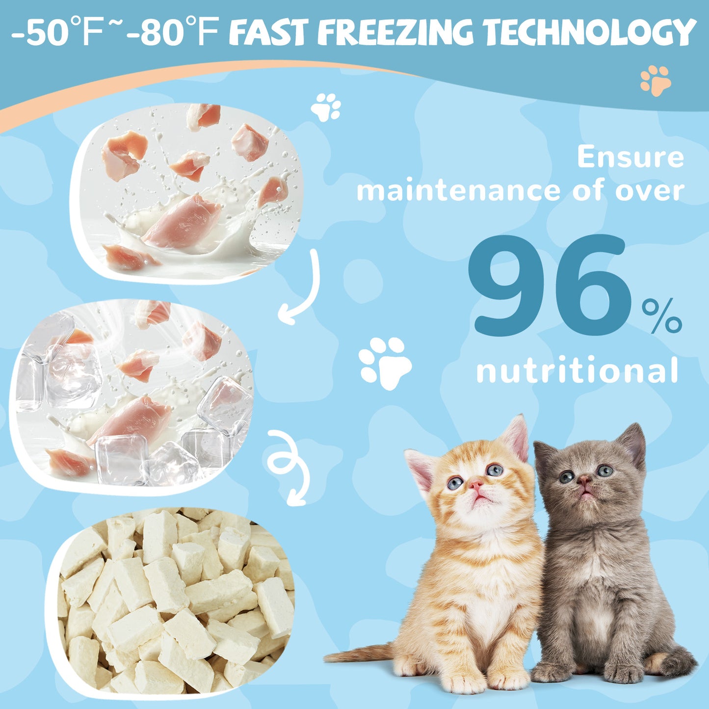 Freeze Dried Lamb Yogurt, Lamb Milk for Dogs, Gentle Dog Lamb Milk for Sensitive Stomachs Puppies, Yogurt Dog Treats,2.8 oz