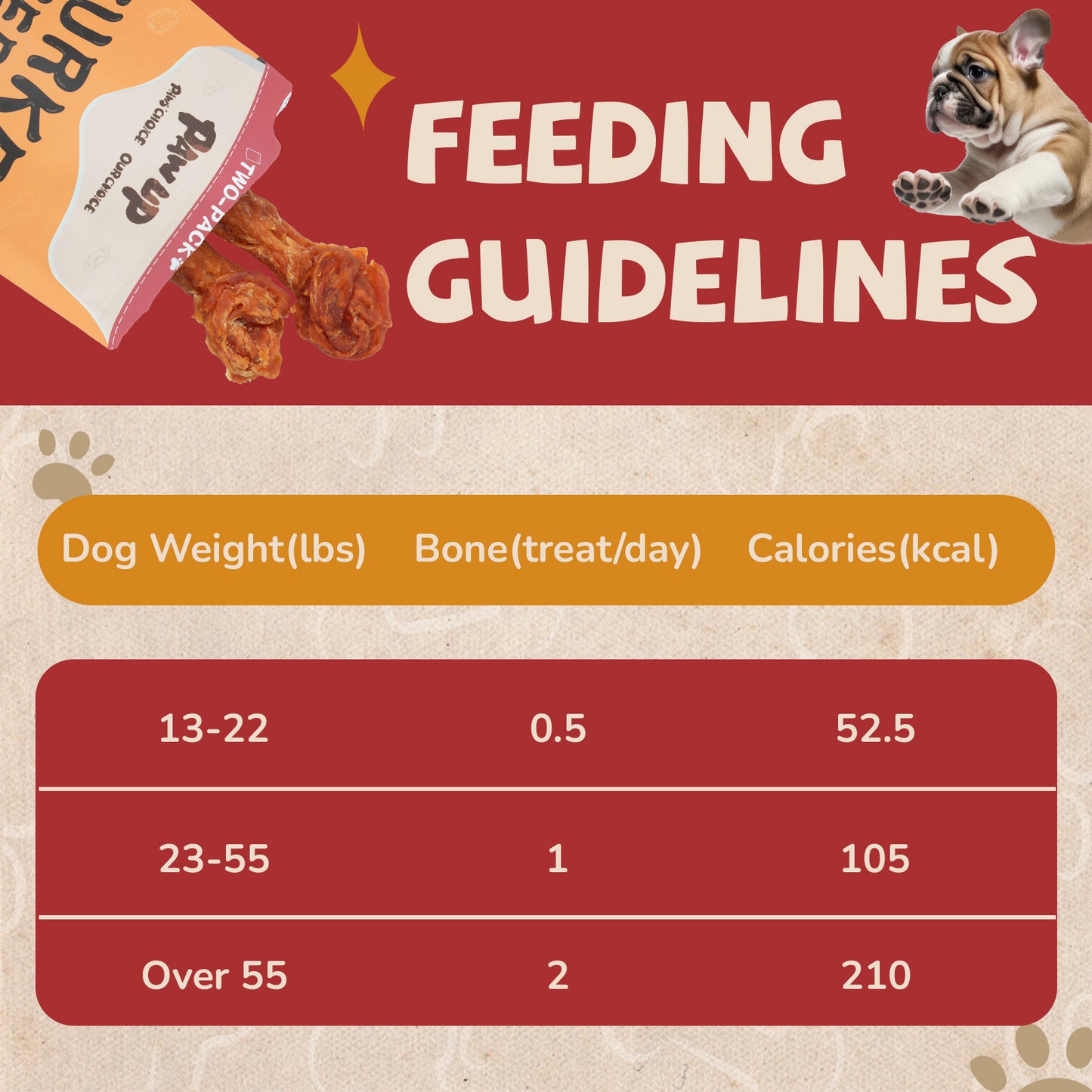 Turkey Jerky Dog Treats, High Protein Turkey Breast Chews, Natural Healthy Dog Bones, Long-Lasting Bone Treats for Large Dogs, Low Cholesterol Snacks w/Beef Tendon (36g/Stick, 2 Sticks)