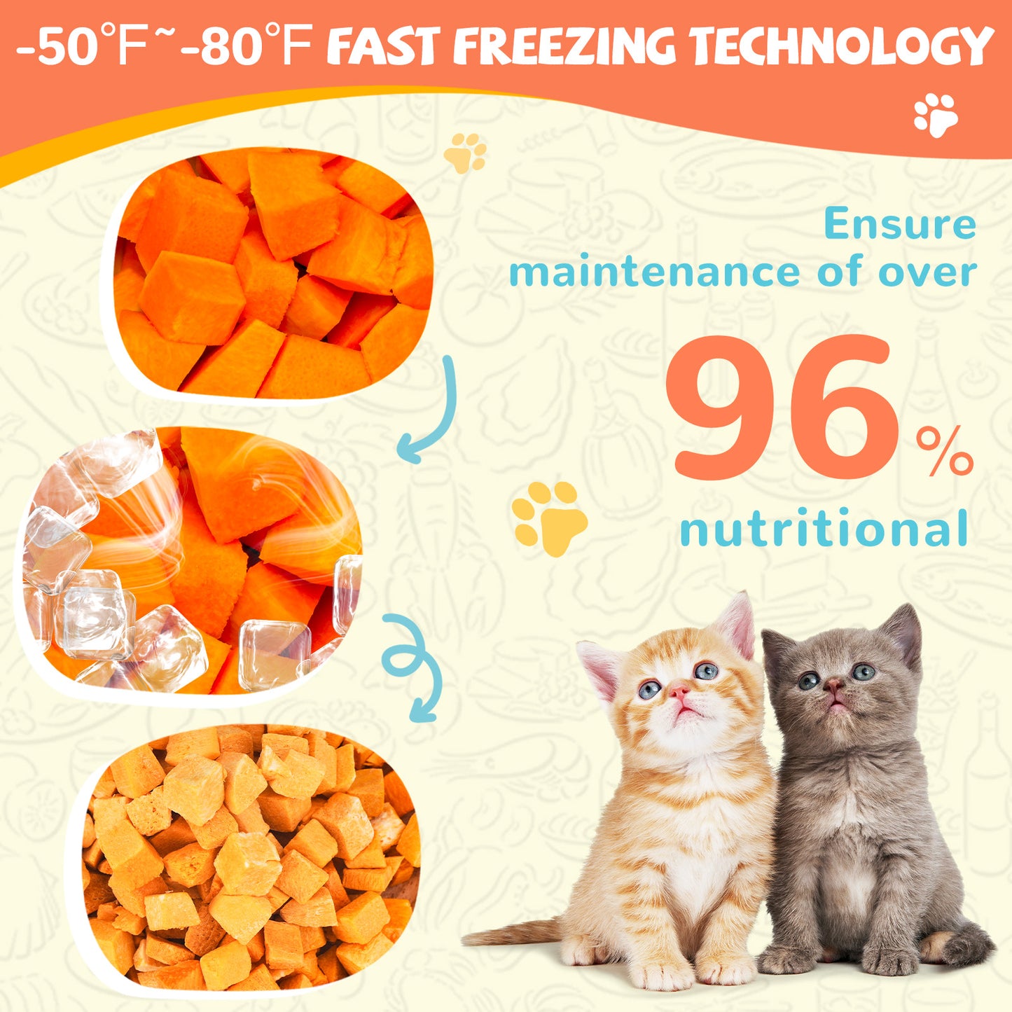 Freeze-Dried Pumpkin Treats for Dogs & Cats – High Fiber, Single Ingredient Natural Snacks for Digestion & Gut Health, Healthy Food Toppers, 1.58 oz