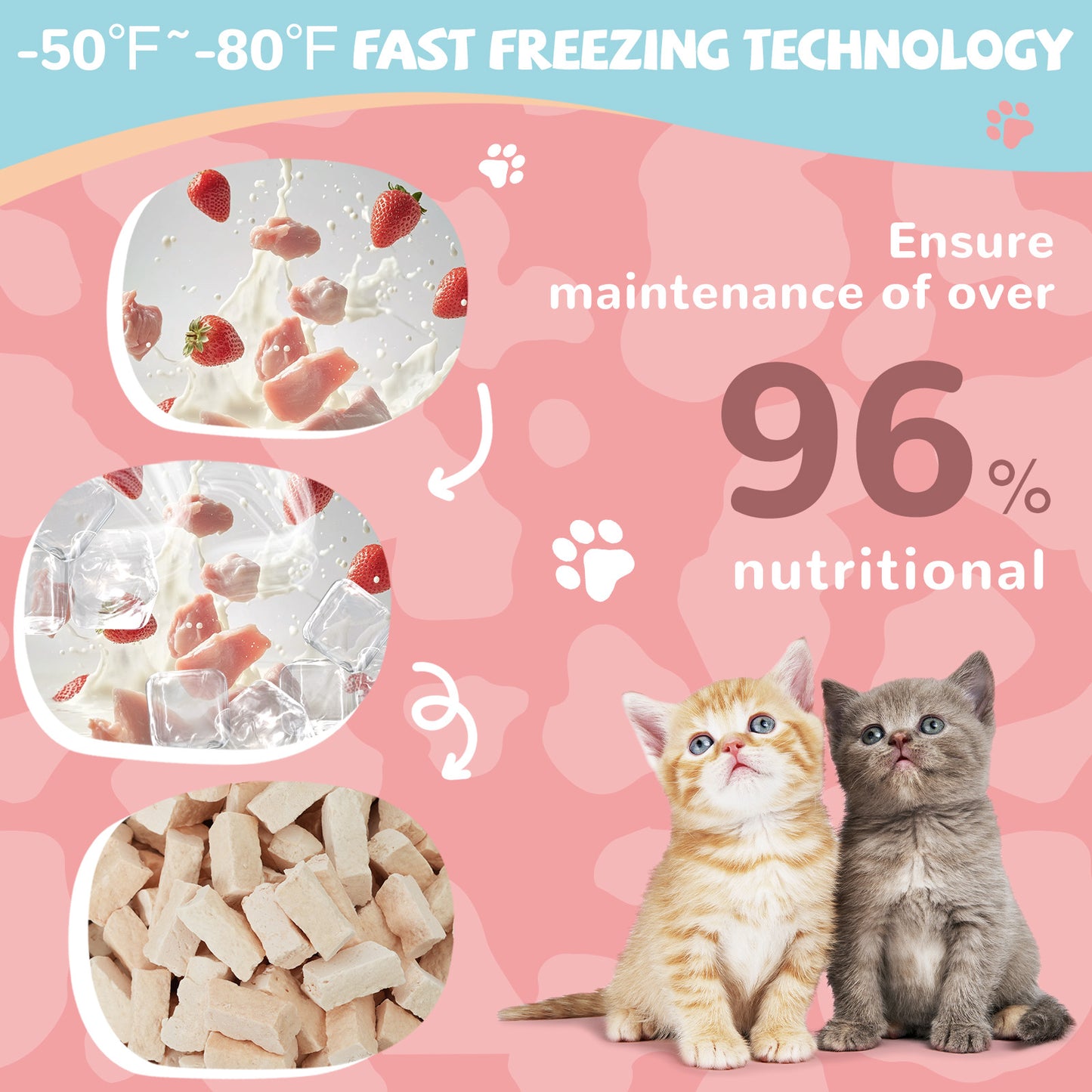 Freeze Dried Lamb Yogurt Strawberry Flavor, Lamb Milk for Dogs, Gentle Dog Lamb Milk for Sensitive Stomachs Puppies, Yogurt Dog Treats, 2.8 oz