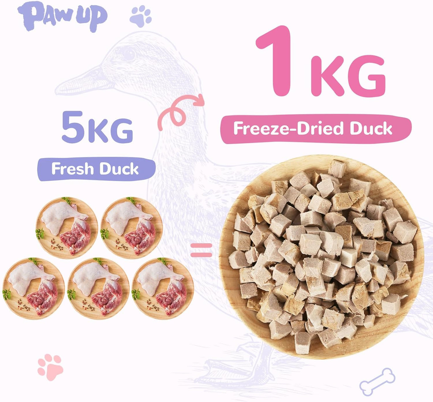 PAWUP Freeze Dried Duck Breast Pet Treats, High Protein Freeze-Dried Pet Food for Dogs, Cats, Fresh Ingredient, 4.6oz, Rawhide Free, Gluten&Grain Free