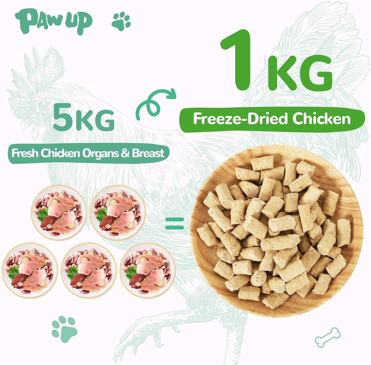 PAWUP Pet Food Freeze Dried Meat Bites Chicken Recipe