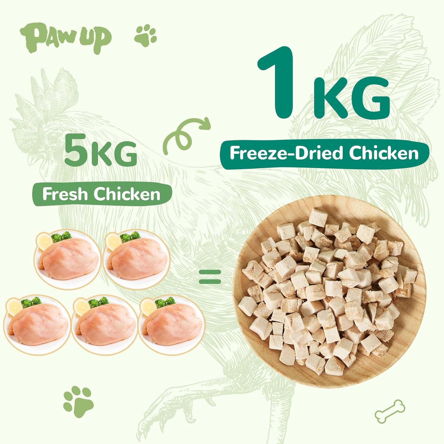 PAWUP Freeze Dried Chicken Pet Treats, High Protein Snacks for Dogs, Cats, Freeze-Dried Pet Food, Single Fresh Ingredient, 4.6oz, Rawhide Free