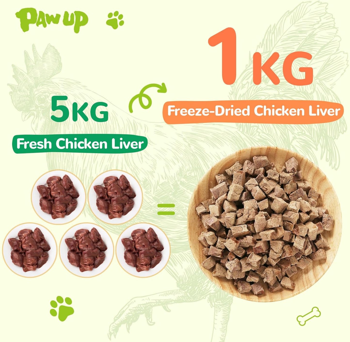 PAWUP Freeze Dried Chicken Liver Pet Treats, High Protein Freeze-Dried Pet Food for Dogs, Cats, Fresh Ingredient Snacks, 4.6oz, Rawhide Free&Grain Free