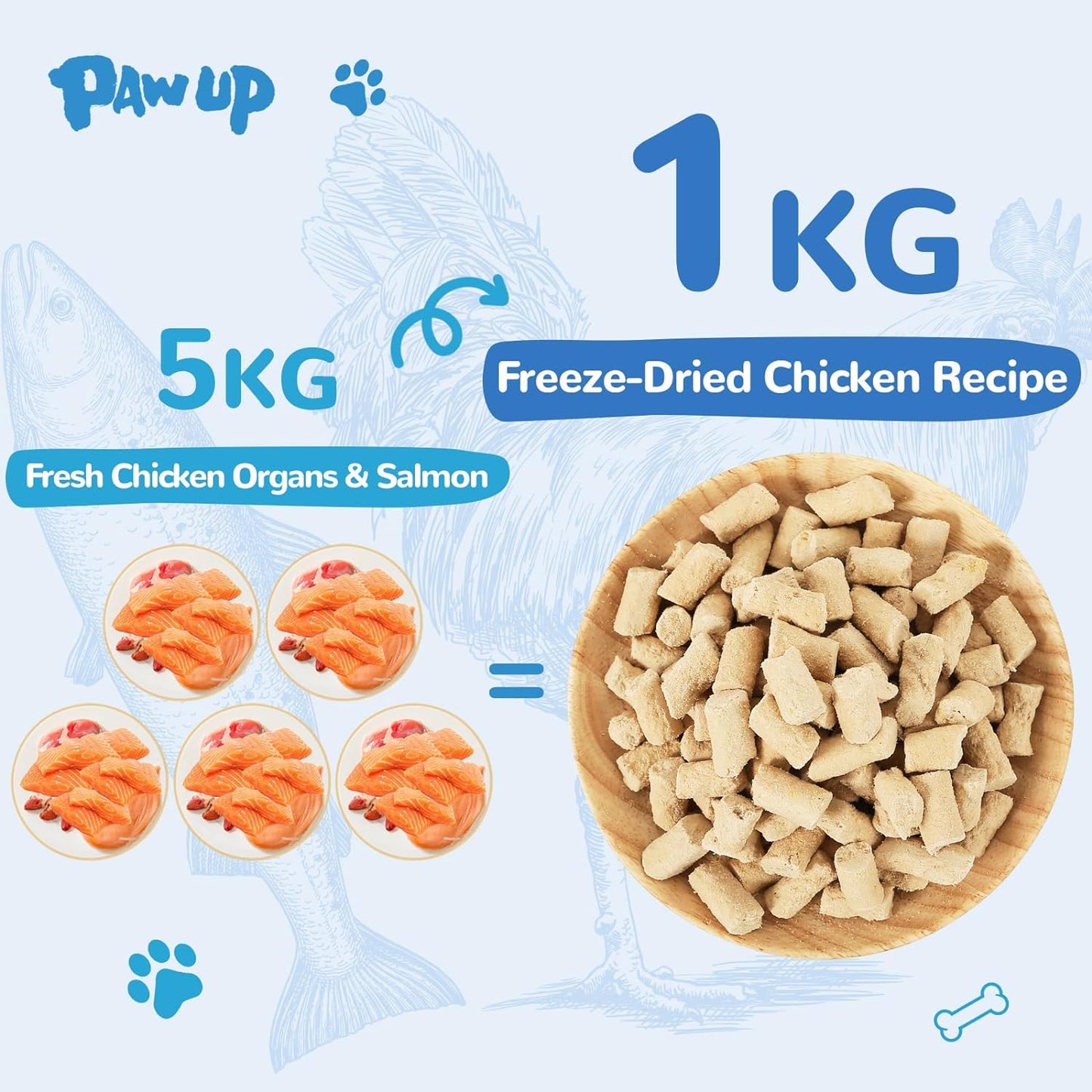 PAWUP Freeze Dried Chicken & Salmon Recipe Pet Treats, High Protein Freeze-Dried Pet Food for Dogs, Cats, Fresh Ingredient, 5.3oz, Rawhide Free, Gluten&Grain Free