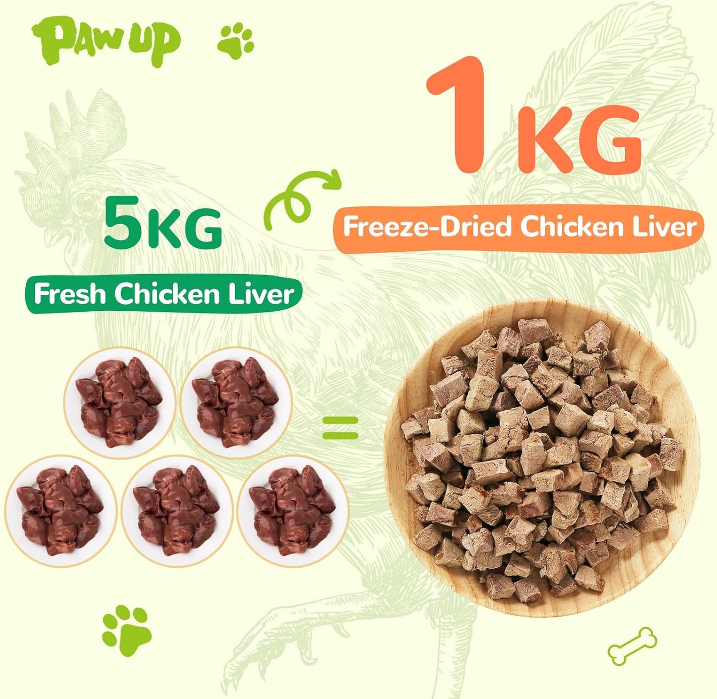 PAWUP Freeze Dried Chicken Liver Pet Treats, High Protein Freeze-Dried Pet Food for Dogs, Cats, Fresh Ingredient Snacks, 4.6oz, Rawhide Free&Grain Free