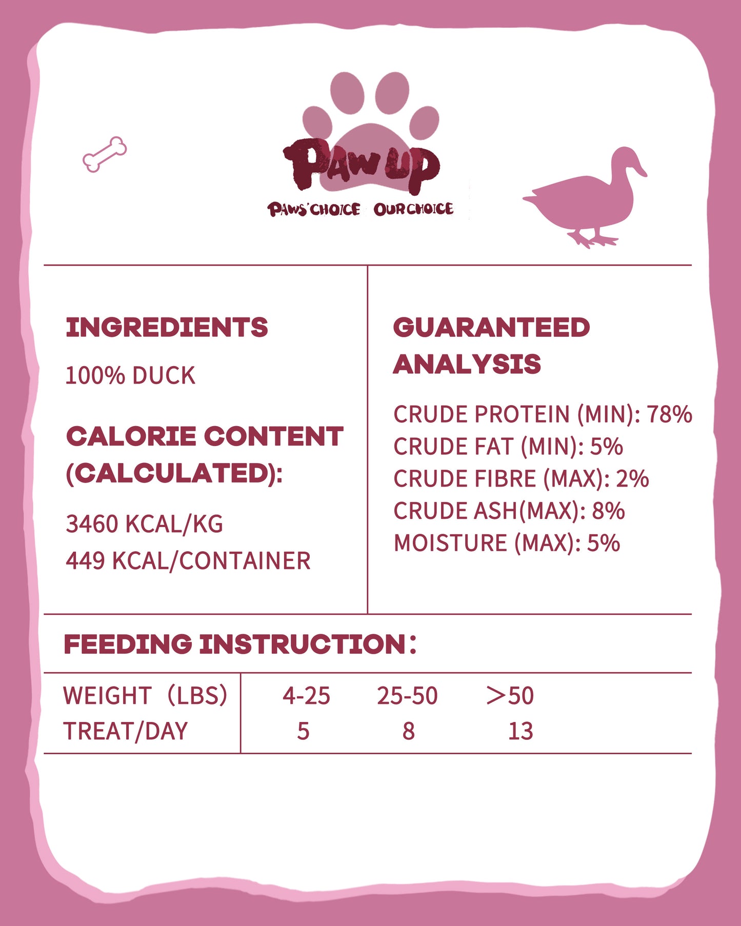 Freeze-Dried Duck Breast Treats for Dogs, High-Protein Snacks, 4.6 oz - Pawup