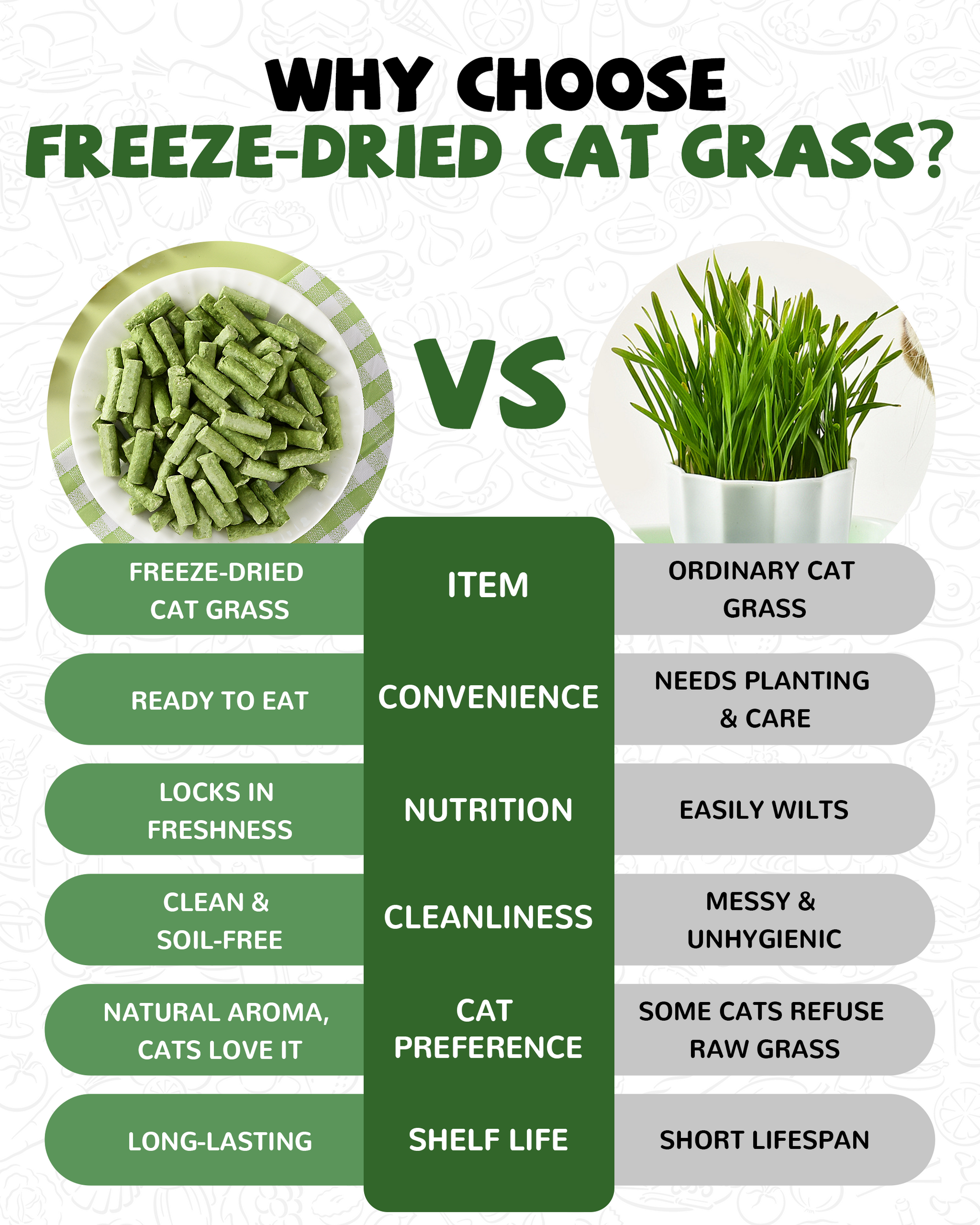 Freeze Dried Chicken Cat Treats, Cat Grass Added,Hairball Care & Digestive Support, 3.8oz - Pawup